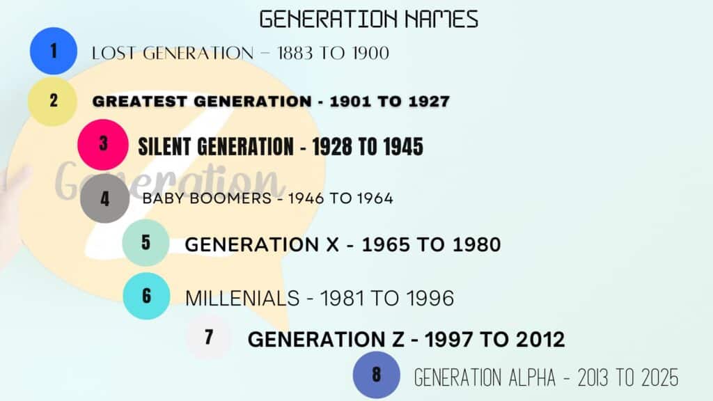 Generation Names in the U.S.