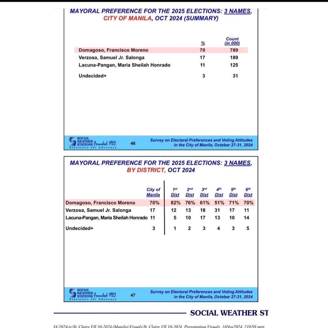 SWS survey October 2024